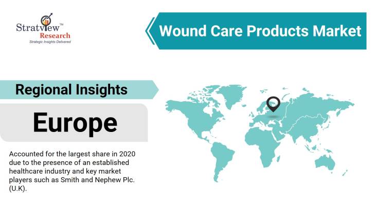 Wound-Care-Products-Market-Regional-Analysis